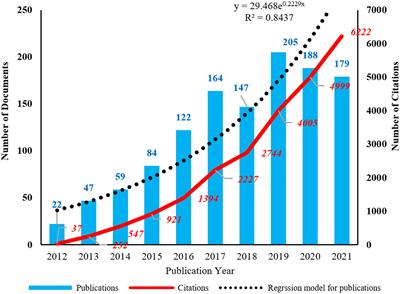 Emerging trends and research foci of epithelial–mesenchymal transition in gliomas: A scientometric analysis and review